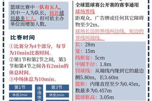  业余篮球爱好者需要遵循哪些训练规矩